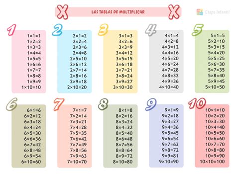 multiplicados de 3.